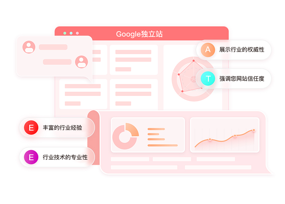 Google独立站搭建